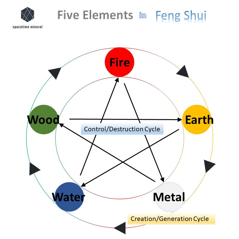 Personalized Cosmic Crystal Bracelet